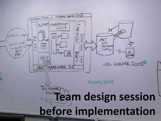 Team design session
before implementation
 