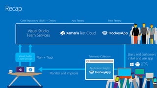 Recap
Plan + Track
Monitor and improve
Users and customers
install and use app
Telemetry Collection
App Testing Beta TestingCode Repository | Build + Deploy
 