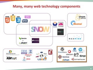  
	
  

Many,	
  many	
  web	
  technology	
  components	
  

6	
  

 