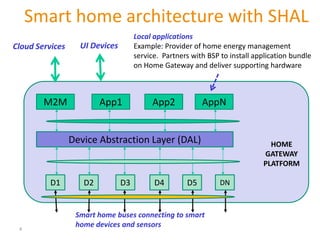 Smart home architecture with SHAL
Cloud Services

Local applications
Example: Provider of home energy management
service. Partners with BSP to install application bundle
on Home Gateway and deliver supporting hardware

UI Devices

M2M

App1

App2

AppN

Device Abstraction Layer (DAL)

D1

4

D2

D3

D4

D5

Smart home buses connecting to smart
home devices and sensors

HOME
GATEWAY
PLATFORM
DN

 