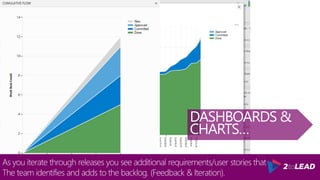 As you iterate through releases you see additional requirements/user stories that
The team identifies and adds to the backlog. (Feedback & Iteration).
DASHBOARDS &
CHARTS…
 