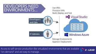 Access to self-service production-like virtualized environments that are available
“on-demand” and are easy to manage.
DEVELOPERS NEED
ENVIRONMENTS…
 