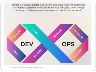Courtesy: http://devopsgaenda.techtarget.com
 