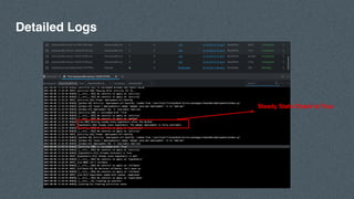 Detailed Logs
Steady State Check is True
 