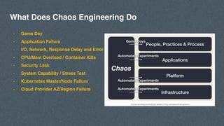 - Game Day
- Application Failure
- I/O, Network, Response Delay and Error
- CPU/Mem Overload / Container Kills
- Security Leak
- System Capability / Stress Test
- Kubernetes Master/Node Failure
- Cloud Provider AZ/Region Failure
What Does Chaos Engineering Do
 