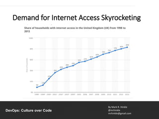By Mark R. Hinkle
@mrhinkle
mrhinkle@gmail.com
DevOps: Culture over Code
Demand for Internet Access Skyrocketing
 