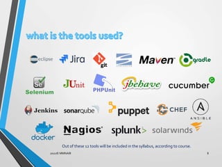 2021© MMNAIR 8
Out of these 12 tools will be included in the syllabus, according to course.
 