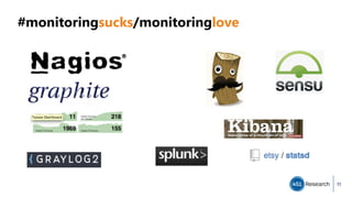 #monitoringsucks/monitoringlove
11
 