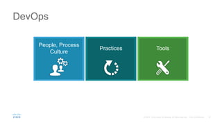 DevOps
People, Process
Culture
Practices Tools
 