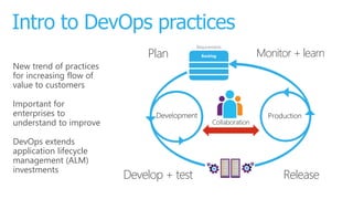 Intro to DevOps practices
New trend of practices
for increasing flow of
value to customers
Backlog
Requirements
Plan
Develop + test Release
Monitor + learn
Important for
enterprises to
understand to improve
DevOps extends
application lifecycle
management (ALM)
investments
 