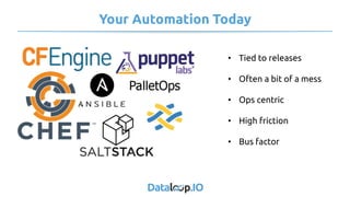 Your Automation Today
•  Tied to releases
•  Often a bit of a mess
•  Ops centric
•  High friction
•  Bus factor
 