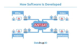 How Software Is Developed
 