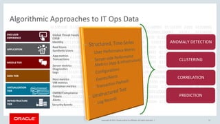 Copyright © 2017,Oracle and/orits affiliates. All rights reserved. |
Algorithmic Approaches to IT Ops Data
ANOMALY DETECTION
CLUSTERING
PREDICTION
CORRELATION
12
 