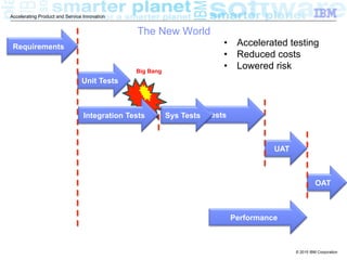 © 2015 IBM Corporation
Accelerating Product and Service Innovation
Requirements
Unit Tests
Performance
UAT
OAT
The New World
Big Bang
Integration Tests Sys TestsSys Tests
•  Accelerated testing
•  Reduced costs
•  Lowered risk
 