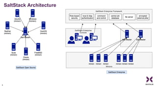SaltStack Architecture
8
 