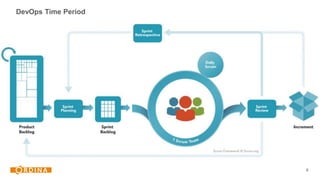 8
DevOps Time Period
 