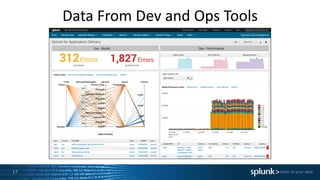 Data From Dev and Ops Tools
17
 