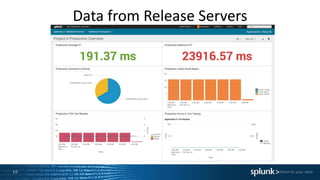 Data from Release Servers
19
 