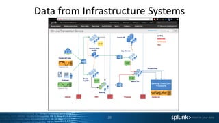Data from Infrastructure Systems
20
 