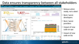 Data ensures transparency between all stakeholders
• Release when
ready, not a date!
• Best / worst
developers
• Best / worst
providers
• Impact of new
code on ops
• Impact of new
code on biz
 