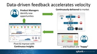 Data-driven feedback accelerates velocity
Pivot & improve with
Continuous Insights
Product Managers
identify new
opportunities
Continuously delivered to market
… and Auditors are “happy”
 