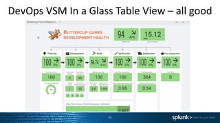 DevOps VSM In a Glass Table View – all good
35
 