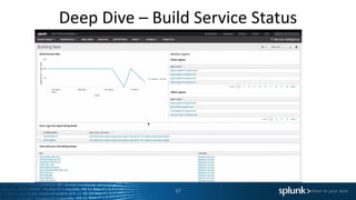 Deep Dive – Build Service Status
37
 