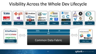 Common Data Fabric
45
API
SDKs UI
Other Tools
Escalation/
Collaboration
Visibility Across the Whole Dev Lifecycle
Plan Code Build Test/QA Stage Release Config Monitor
 