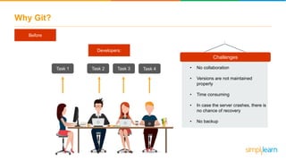 Why Git?
Before
Task 1 Task 2 Task 3 Task 4
Developers:
Challenges
• No collaboration
• Versions are not maintained
properly
• Time consuming
• In case the server crashes, there is
no chance of recovery
• No backup
 