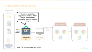 Selenium client
library
C#
Architecture of Selenium
Browser drivers
Web driver
SPI
JSON wire protocol
HTTP
request
Web browsers
WebDriver application
programming interface (API) is
used to automate web
application testing in a easier
way
HTTP
request
Web driver
API
Note: The commands are sent to SPI
 
