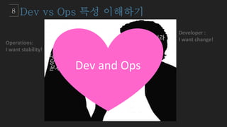 Developer :
I want change!
Operations:
I want stability!
내 시스템이 아니라
당신 코드가
문제라고!
내 코드가 아니라
당신 시스템이
문제라고!
Dev and Ops
 