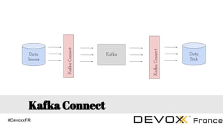 #DevoxxFR
Ka ka Connect
KafkaConnect
Data
Source
KafkaConnect
Data
Sink
Kafka
 