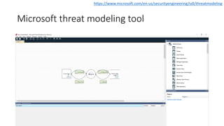Microsoft threat modeling tool
https://www.microsoft.com/en-us/securityengineering/sdl/threatmodeling
 