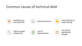 Common causes of technical debt
Insufficient up-
front definition
Business pressures
Lack of process or
understanding
Tightly-coupled
components
Lack of
documentation
Last minute
specification
changes
 