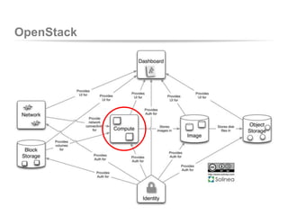 OpenStack
 