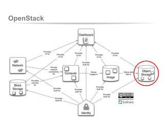 OpenStack
 
