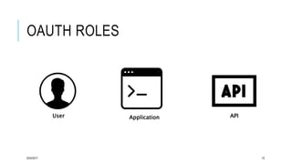 OAUTH ROLES
9/24/2017 10
User Application API
 