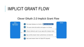 IMPLICIT GRANT FLOW
 