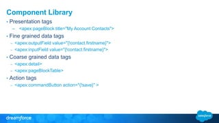 Component Library 
• Presentation tags 
– <apex:pageBlock title="My Account Contacts"> 
• Fine grained data tags 
– <apex:outputField value="{!contact.firstname}"> 
– <apex:inputField value="{!contact.firstname}"> 
• Coarse grained data tags 
– <apex:detail> 
– <apex:pageBlockTable> 
• Action tags 
– <apex:commandButton action="{!save}" > 
 