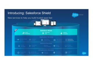 Introducing: Salesforce Shield
New services to help you build trusted apps fast
Infrastructure Services
Network Services
Application Services
Secure Data
Centers
Backup and
Disaster Recovery
HTTPS
Encryption
Penetration
Testing
Advanced
Threat Detection
Identity & Single
Sign On
Two Factor
Authentication
User Roles &
Permissions
Field & Row
Level Security
Secure
Firewalls
Real-time
replication
Password
Policies
Third Party
Certifications
IP Login
Restrictions
Customer
Audits
Salesforce Shield
Platform
Encryption
Event
Monitoring
Field Audit
Trail
 
