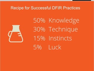 Recipe for Successful DFIR Practices
 