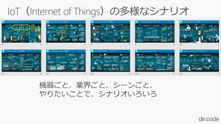 機器ごと、業界ごと、シーンごと、
やりたいことで、シナリオいろいろ
 