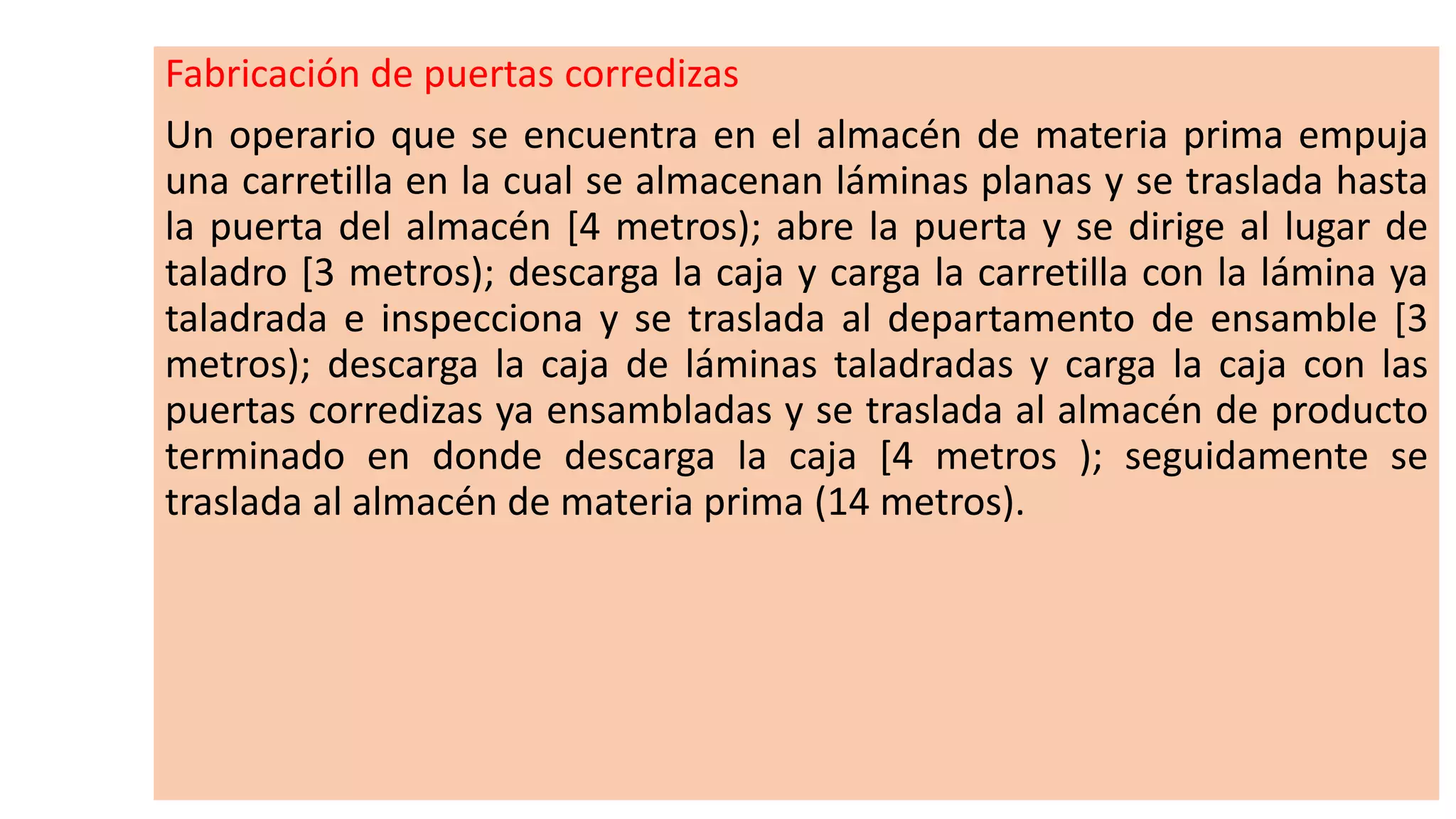 Fabricación de puertas corredizas
Un operario que se encuentra en el almacén de materia prima empuja
una carretilla en la cual se almacenan láminas planas y se traslada hasta
la puerta del almacén [4 metros); abre la puerta y se dirige al lugar de
taladro [3 metros); descarga la caja y carga la carretilla con la lámina ya
taladrada e inspecciona y se traslada al departamento de ensamble [3
metros); descarga la caja de láminas taladradas y carga la caja con las
puertas corredizas ya ensambladas y se traslada al almacén de producto
terminado en donde descarga la caja [4 metros ); seguidamente se
traslada al almacén de materia prima (14 metros).
 