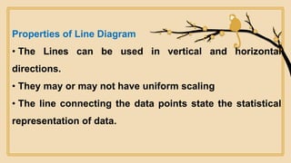 Properties of Line Diagram
• The Lines can be used in vertical and horizontal
directions.
• They may or may not have uniform scaling
• The line connecting the data points state the statistical
representation of data.
 