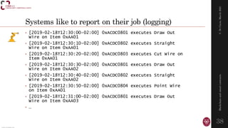 Systems like to report on their job (logging)
• [2019-02-18T12:30:00-02:00] 0xACDC0801 executes Draw Out
Wire on Item 0xAA01
• [2019-02-18T12:30:10-02:00] 0xACDC0802 executes Straight
Wire on Item 0xAA01
• [2019-02-18T12:30:20-02:00] 0xACDC0803 executes Cut Wire on
Item 0xAA01
• [2019-02-18T12:30:30-02:00] 0xACDC0801 executes Draw Out
Wire on Item 0xAA02
• [2019-02-18T12:30:40-02:00] 0xACDC0802 executes Straight
Wire on Item 0xAA02
• [2019-02-18T12:30:50-02:00] 0xACDC0804 executes Point Wire
on Item 0xAA01
• [2019-02-18T12:31:00-02:00] 0xACDC0801 executes Draw Out
Wire on Item 0xAA03
• …
Icons © freepik.com
C.
Di
Ciccio,
March
2021
Blockchain
and
smart
contracts
38
 