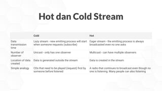 Hot dan Cold Stream
Cold Hot
Data
transmission
time
Lazy stream - new emitting process will start
when someone requests (subscribe)
Eager stream - the emitting process is always
broadcasted even no one asks
Number of
observer
Unicast - only has one observer Multicast - can have multiple observers
Location of data
created
Data is generated outside the stream Data is created in the stream
Simple analogy CDs that need to be played (request) ﬁrst by
someone before listened
A radio that continues to broadcast even though no
one is listening. Many people can also listening
 