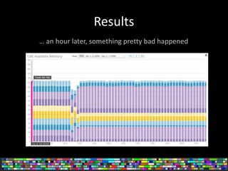 Results
… an hour later, something pretty bad happened
 