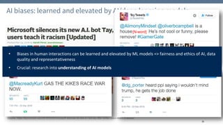 AI biases: learned and elevated by AI/deep learning models
Source: https://techcrunch.com/2016/03/24/microsoft-silences-its-new-a-i-bot-tay-after-twitter-users-teach-it-racism/
35
[N-word]
• Biases in human interactions can be learned and elevated by ML models => fairness and ethics of AI, data
quality and representativeness
• Crucial: research into understanding of AI models
 