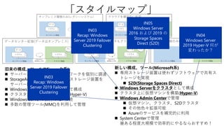 「スタイルマップ」
旧来の構成、ツール(Microsoft系)
◼ サーバー、ストレージ、ネットワークを個別に調達
◼ StorageAreaNetworkを構成してストレージ装置を
サーバー間で共有
◼ Windows Serverをクラスタとして構成
◼ クラスタ上に仮想マシンを構築(Hyper-V)
◼ Windows Serverに個別にRDP接続
◼ 多数の管理ツール(MMC)を利用して管理
IN04
Windows Server
2019 Hyper-V 何が
変わったか？
IN05
Windows Server
2016 および 2019 の
Storage Spaces
Direct (S2D)
IN03
Recap: Windows
Server 2019 Failover
Clustering
IN03
Recap: Windows
Server 2019 Failover
Clustering
新しい構成、ツール(Microsoft系)
◼ 専用ストレージ装置は使わずソフトウェアで共有ス
トレージを実現
◼ S2D(Storage Spaces Direct)
◼ Windows Serverをクラスタとして構成
◼ クラスタ上に仮想マシンを構築(Hyper-V)
◼ Windows Admin Centerで管理
◼ 仮想マシン、クラスタ、S2Dクラスタ
◼ その他色々拡張可能
◼ Azureのサービスを補完的に利用
◼ System Centerで管理
※ある程度大規模で効率的にやるならおすすめ！
 
