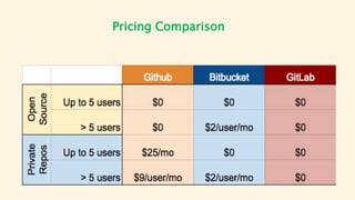 Pricing Comparison
 